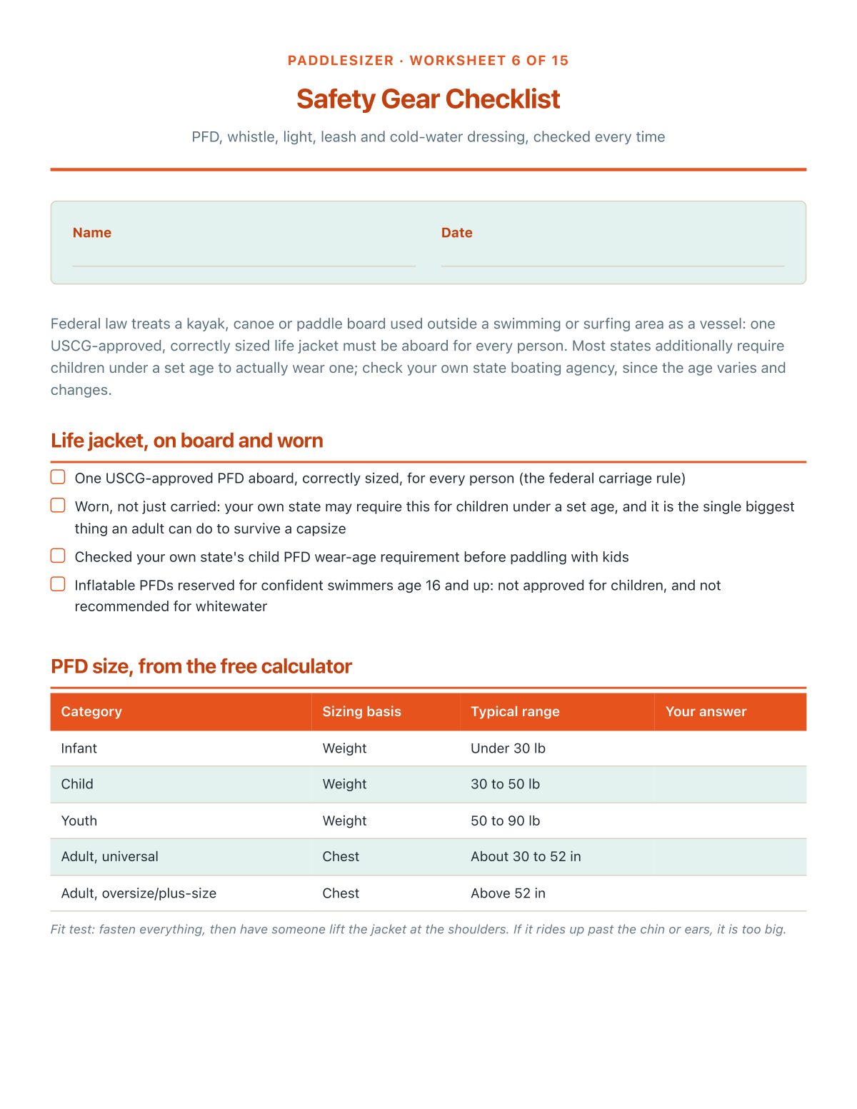 PFD, whistle, leash and the cold-water 1-10-1 table